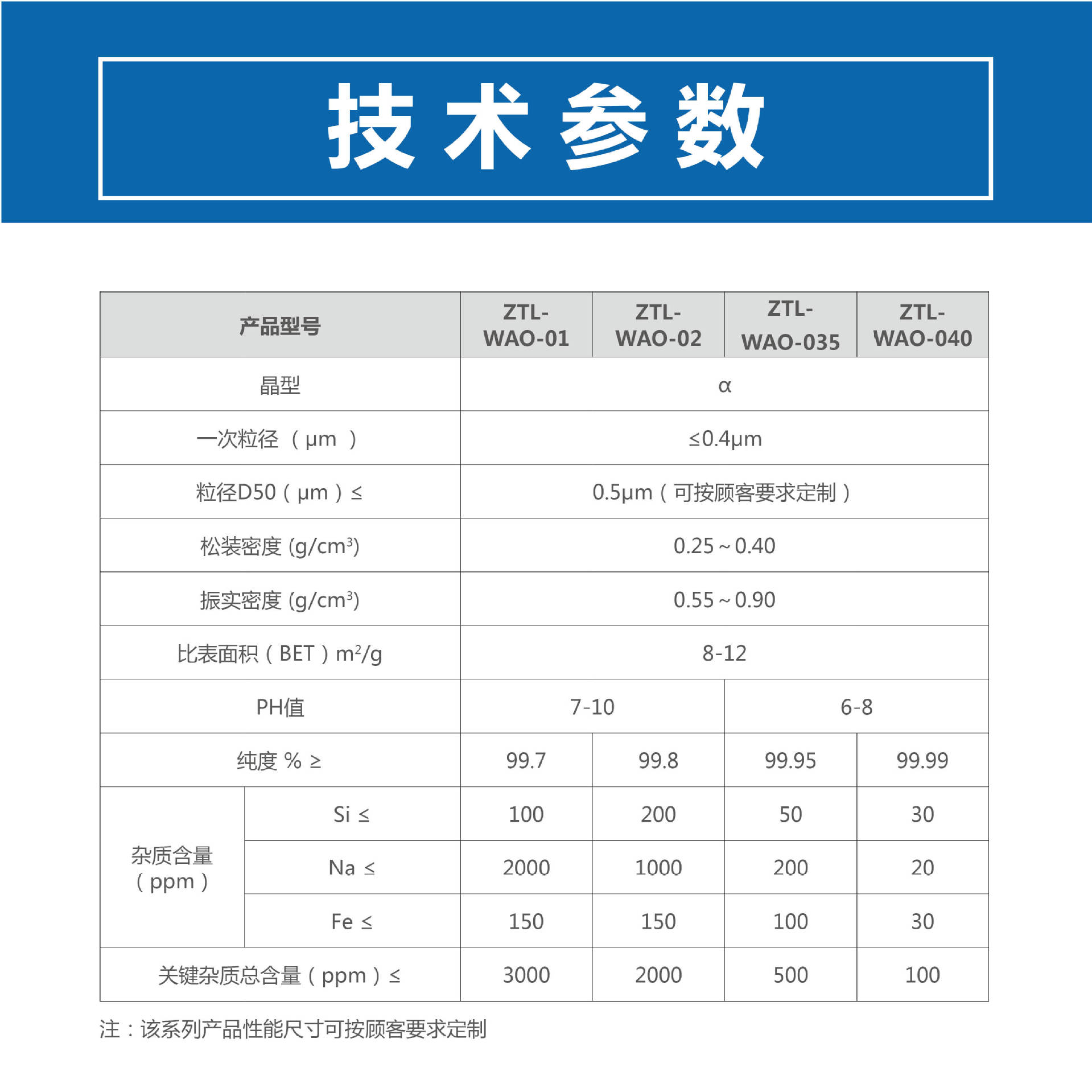 厂家直销陶瓷基板用氧化铝粉