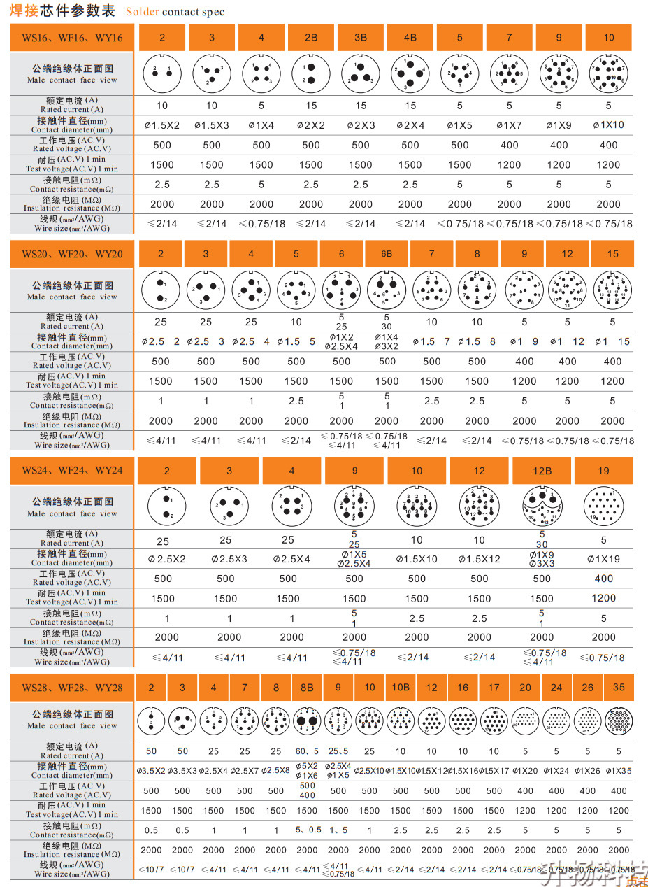 威浦航空插头插座ws28镀金ce认证圆形防水航空插头航插工业连接器