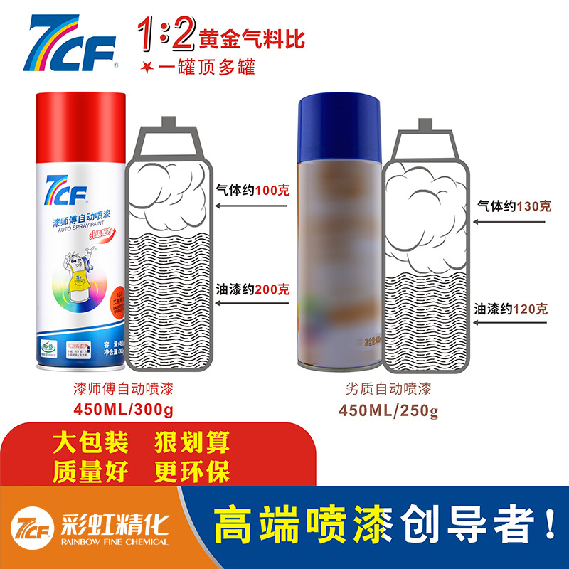 7CF漆师傅自动喷漆汽车手摇自喷漆金属木器漆白调色防锈油漆正品