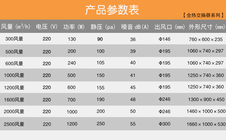 全热交换器参数表