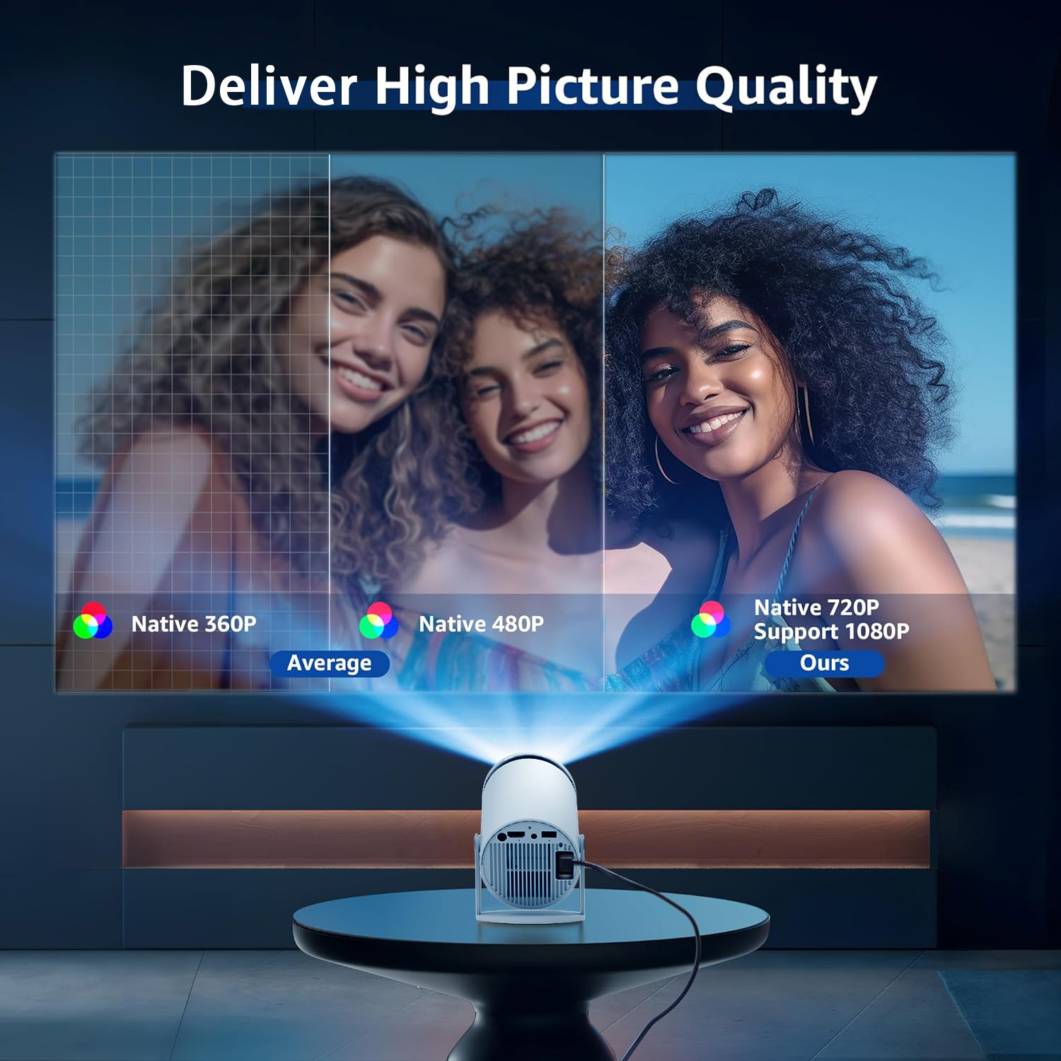 Portable Ultra Hd Smart Y5s/Hy300 Projector Step into Overseas Android 5G Projector for Home Use