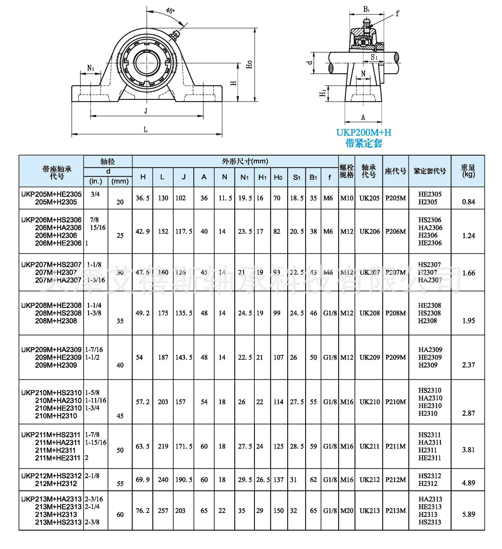 德国ibc风机用ukp218 h2318 ukp218 he2318带座锁紧套外球面轴承