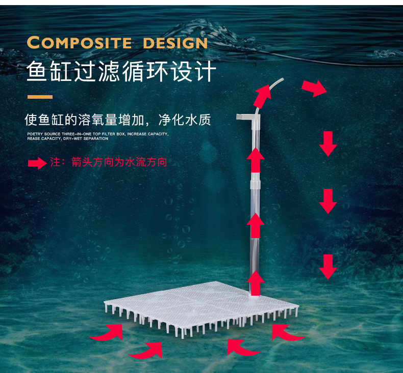 鱼缸底部过滤板底滤板反气举过滤铺沙隔板同程底滤滤材垫板垫高板