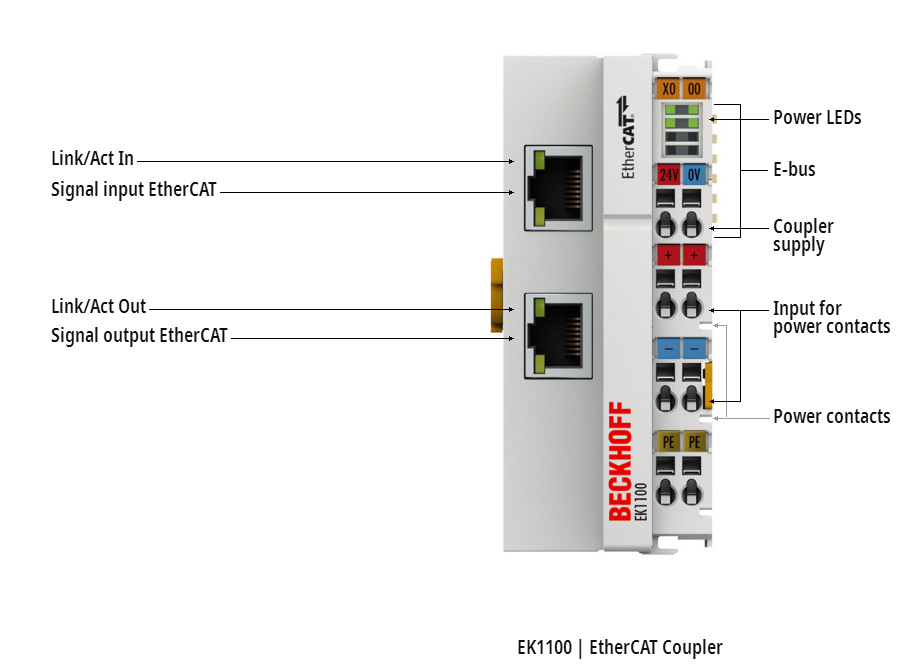德国倍福beckhoff ek1100 耦合器 长期代理倍福系列产品现货价好