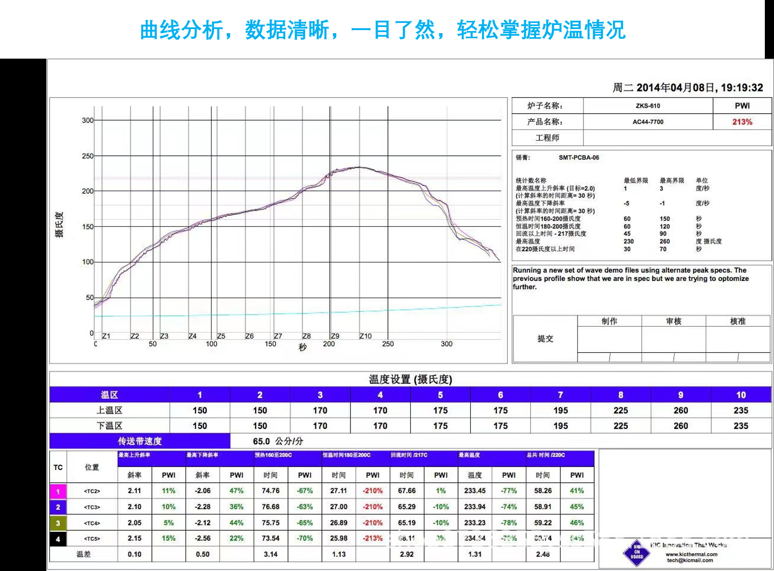 厂家供应kic2000九通道炉温测试仪smt回流焊波峰焊测温仪测温仪