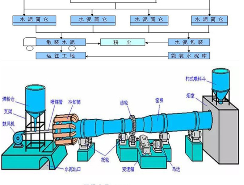 高温煅烧窑 煤矸石污泥陶粒氧化锌黄土回转窑 建筑垃圾废危回转窑