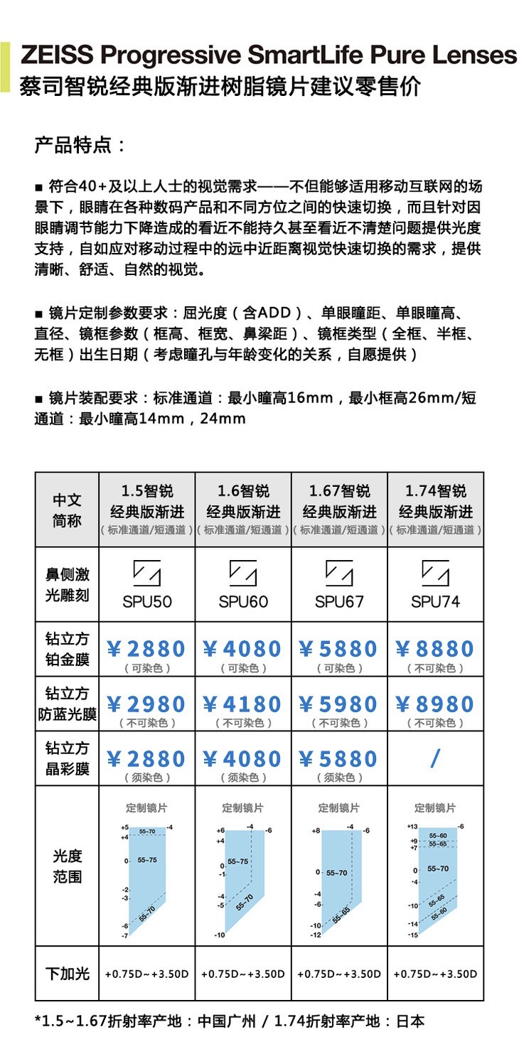 蔡司智锐镜片 单光数码型亚洲变色 钻立方防卫膜防蓝光plus