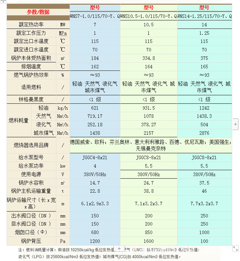 燃气热水锅炉技术参数4.jpg