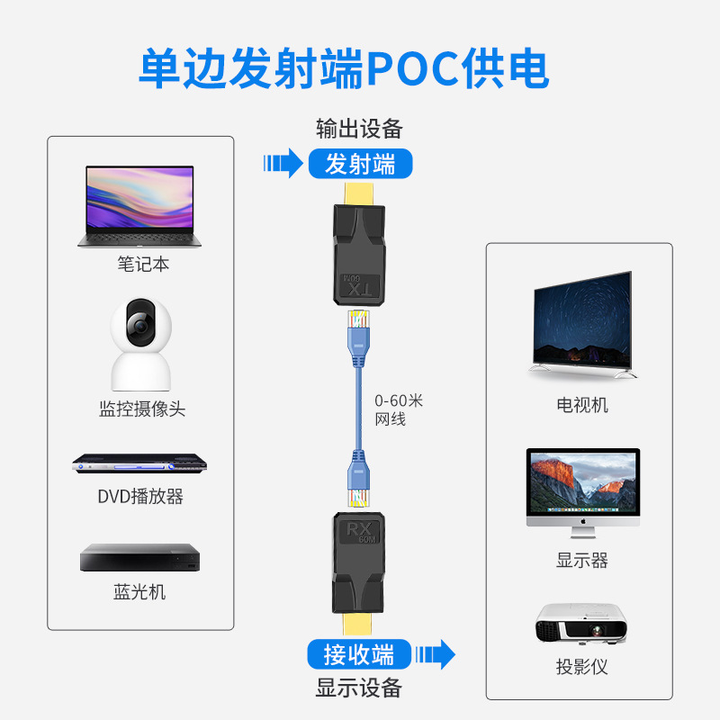 Plug-and-Play HDMI Extender 60 M POC Power Supply Cable RJ45 to HDMI HD Signal Transmission Extension