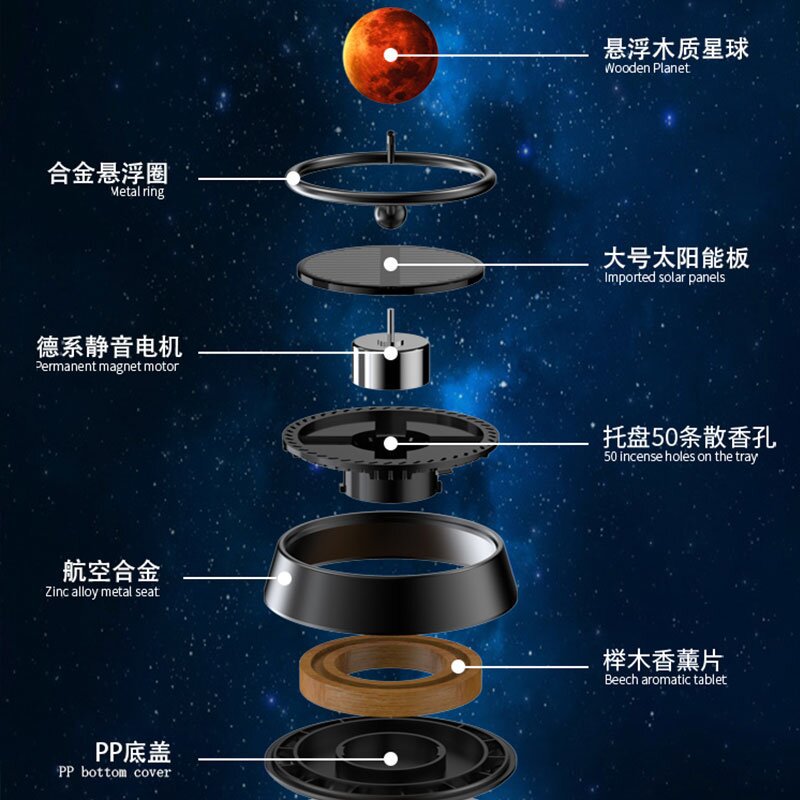 Suspended Planet Automobile Aromatherapy Light Sense Rotating Dashboard Car Perfume Decoration Metal Solar Car Aromatherapy