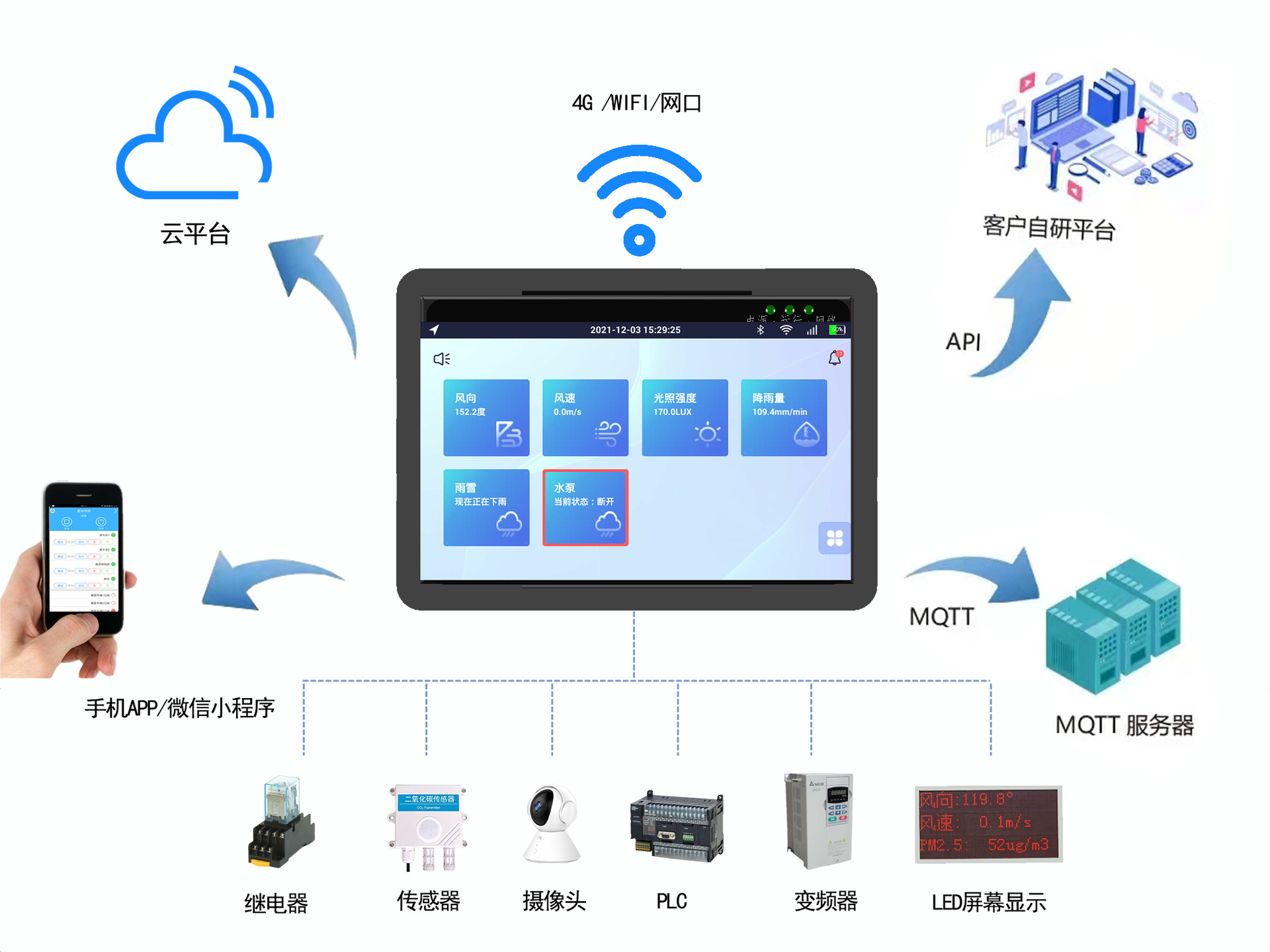 厂家直销 安卓系统可视化4g智能rtu遥测终端机 支持水文协议对接