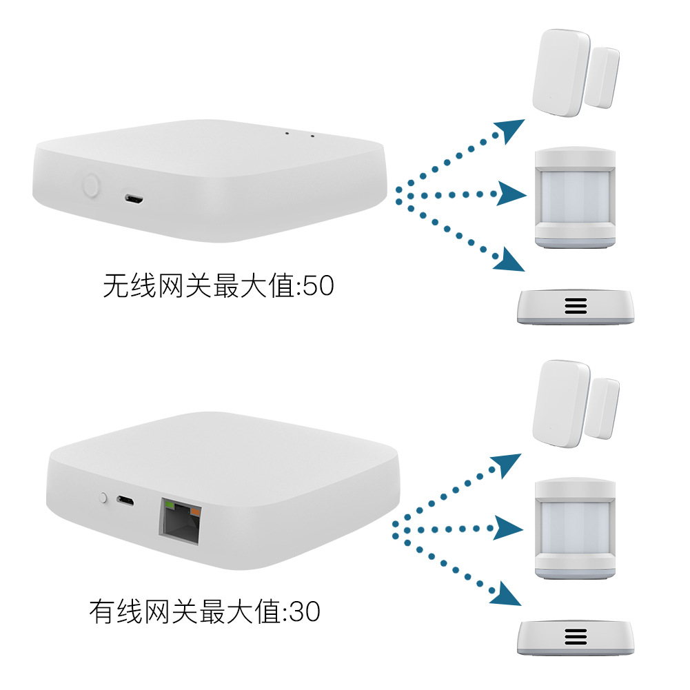 zigbee智能mini网关主机 涂鸦智能app方形白色无线/有线智能网关