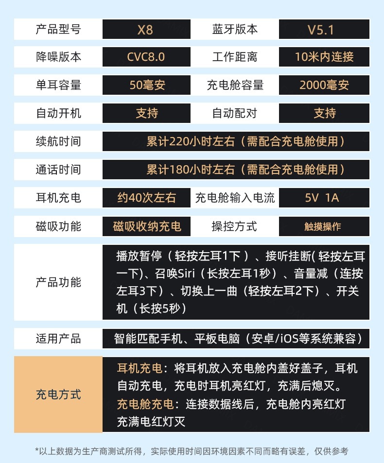 跨境新款私模x8 x9无线蓝牙耳机运动入耳式tws立体声触控蓝牙耳机