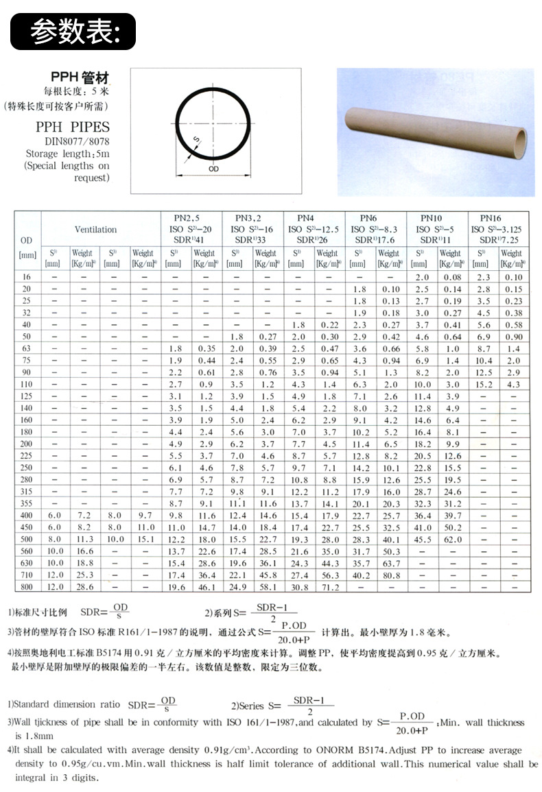 厂家供应聚丙烯pph管pp管批发pph管道管道塑料管材多规格可批发