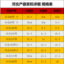 84GG批发河北沧州产铁狮珺狮商用磨浆机豆浆机过滤网豆腐机纱