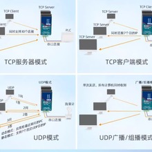 2串口服务器两路RS485转以太网ModbusRTU转TCP工业级ZLAN5207M