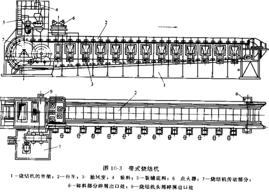锰矿带式烧结机-永州烧结机-郴州烧结机-氧化锰烧结机-碳酸锰烧结