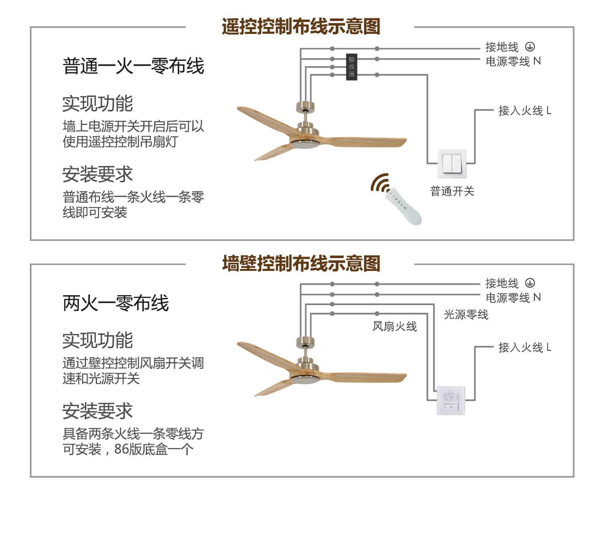 grail吊扇 时尚经典三叶带灯现代家居特色餐厅个人工作室小吊扇