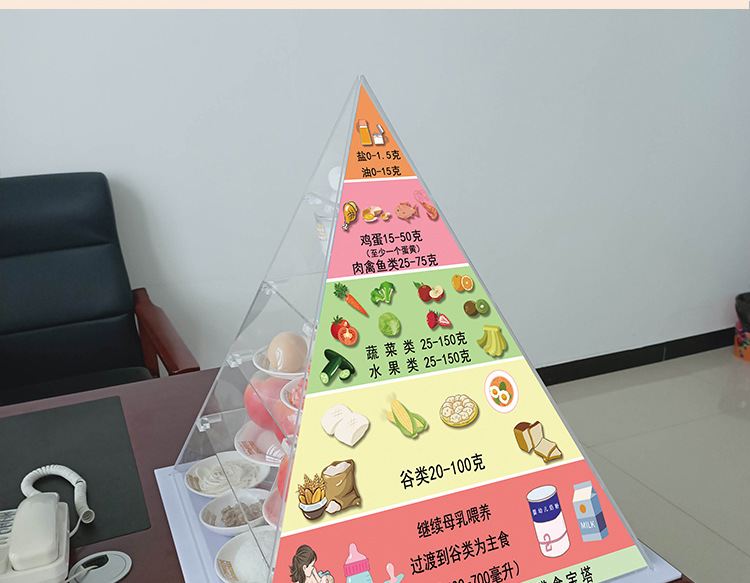 新版7-24月龄平衡营养指导膳食宝塔模型仿真食物金字塔交换份模型