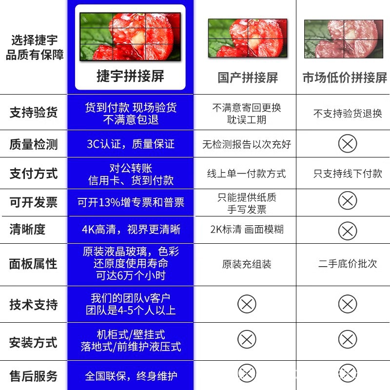 适用LG京东方46/49/55寸LCD液晶拼接屏电视墙监控显示器会议室LED