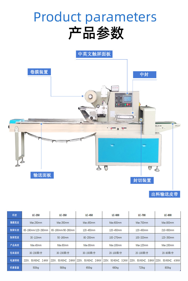 全自动布娃娃生产机器图片