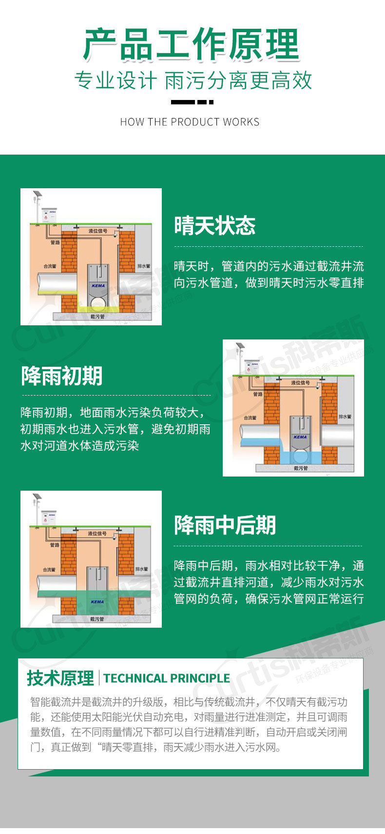 智能截流井 一体化截流井 一体化智能分流截流井