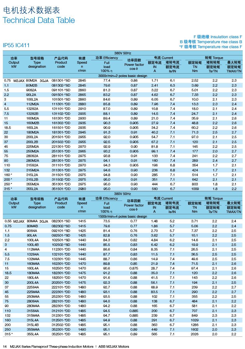 防爆电机铭牌参数说明图片