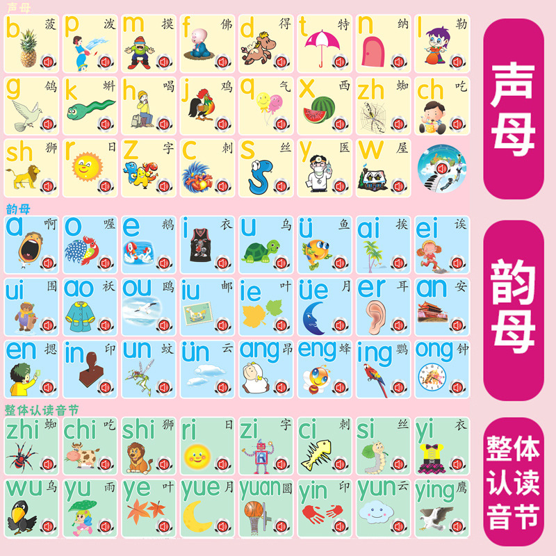 幼儿童拼音有声挂图早教汉语学习神器拼读训练声母韵母字母表墙贴