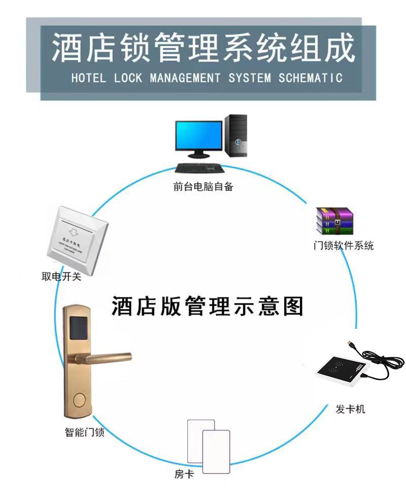 酒店的门怎么锁示意图图片