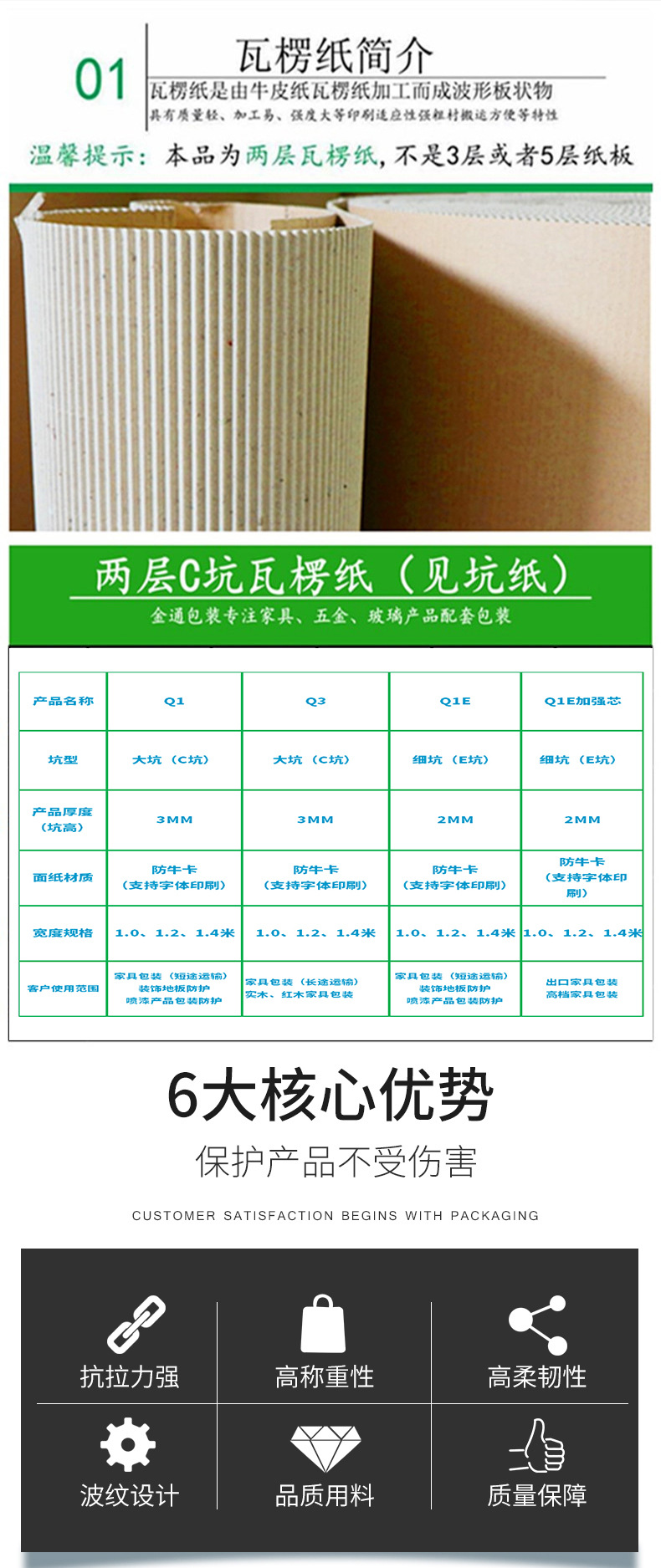 东莞深圳广州销售瓦楞纸家具包装纸皮见坑纸包装材料印刷瓦楞纸