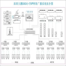 楚海鸿锋校园 ip网络广播系统音响方案产品方案周边广播系统方案