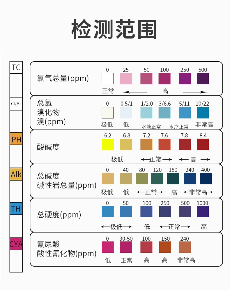 6合一试纸50条装游泳池测试纸余氯/硬度/总碱/氰尿酸多功能ph试纸