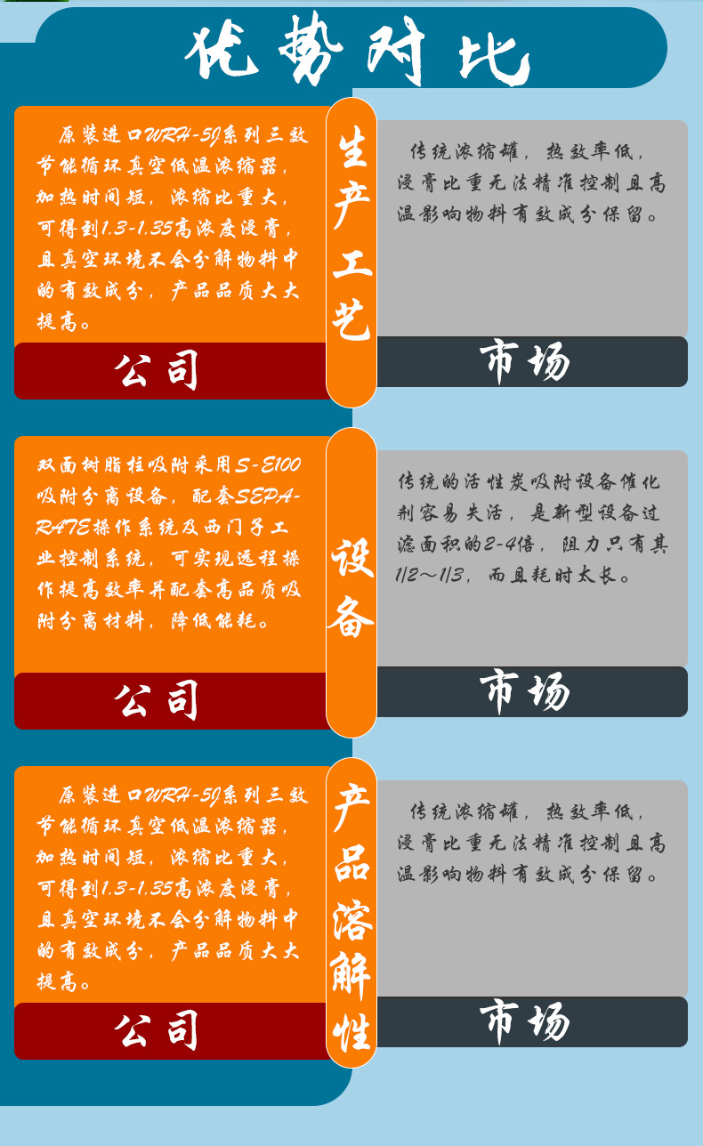 水飞蓟素60% 65666-07-1 silymarin 水飞蓟素提取粉 水飞蓟宾现货