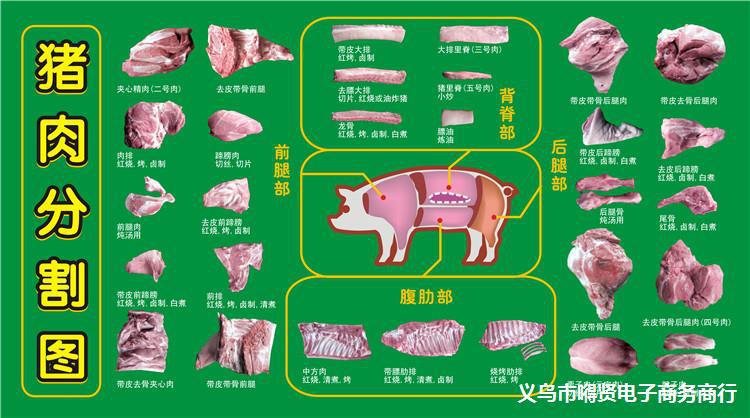 图片新鲜墙画贴墙火锅画图海报猪肉分割图喷绘超市墙贴纸生鲜用品