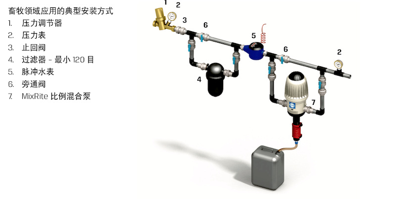 批发比例施肥器tf10施肥机灌溉施肥器配比泵混合泵加药器