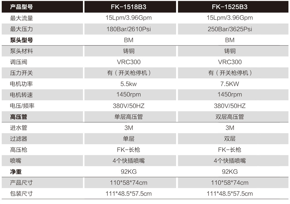 高压清洗机fk压力可调节大流量汽车美容除锈除广告地面油污清洗机