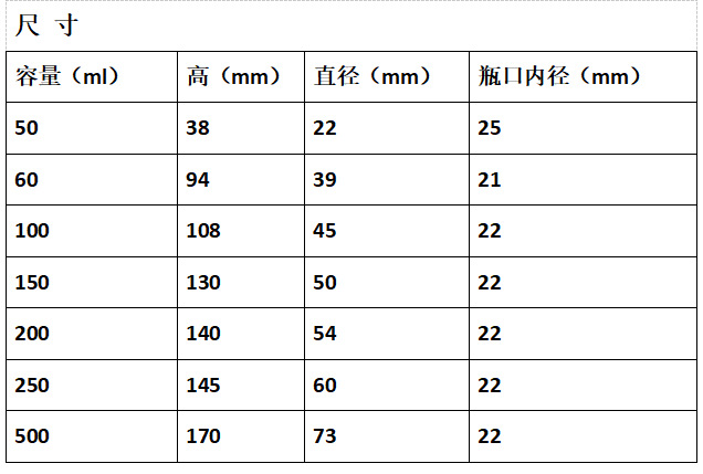 商品描述系列塑料瓶是否跨境出口专供货源否规格齐全适用范围广泛装箱
