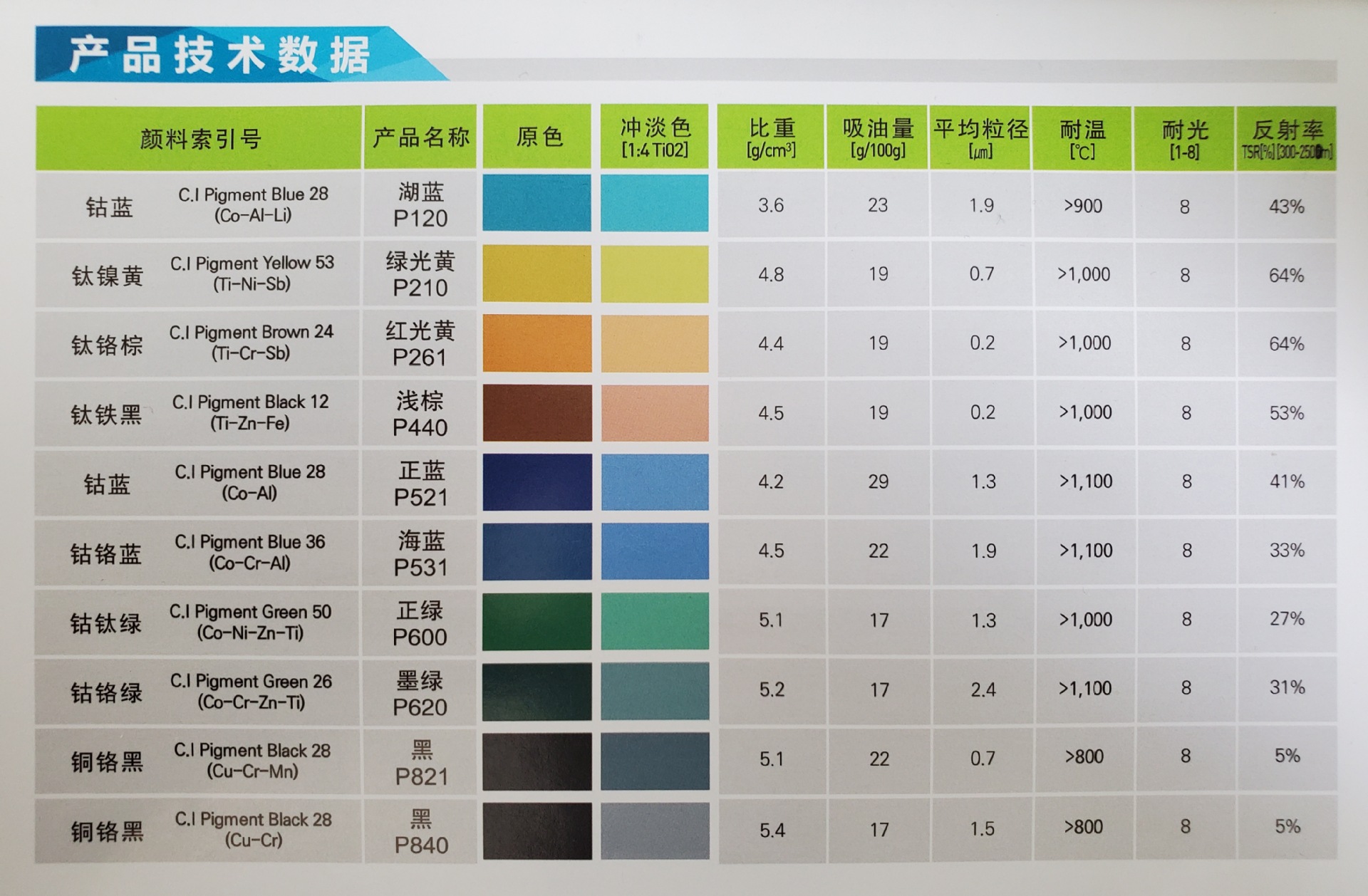 钴蓝色粉 进口 耐高温 易分散 cicp颜料 环保无机颜料 餐具玩具用