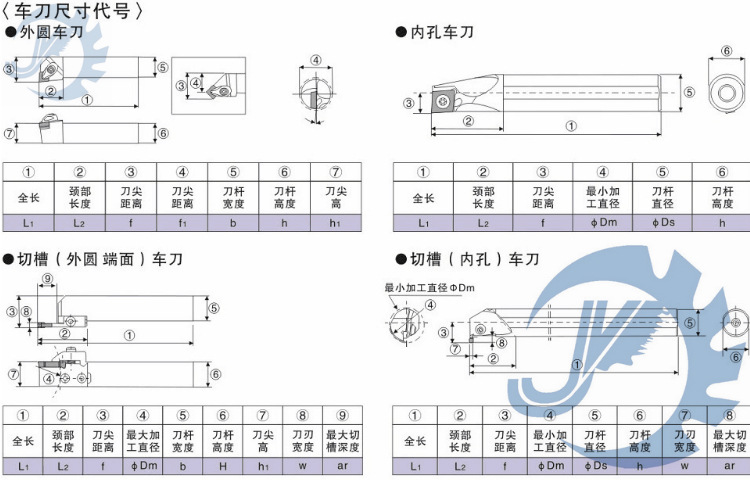 60度 数控刀杆 内孔螺钉式 车刀 s20r-stwcr11 仿形 通孔 倒角