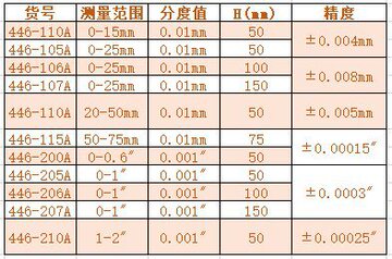 桂林桂量带盘板厚千分尺 0-25×50 25-50×50 0-25×100带刻度线