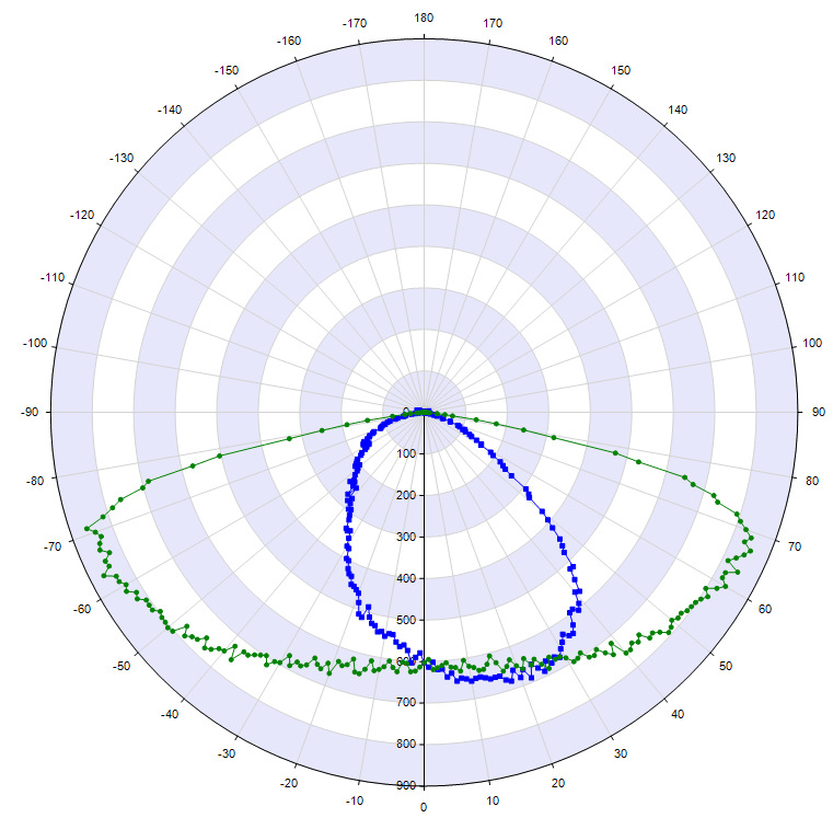 东莞厂家批发3030路灯透镜角度80*155度 led光学路灯透镜