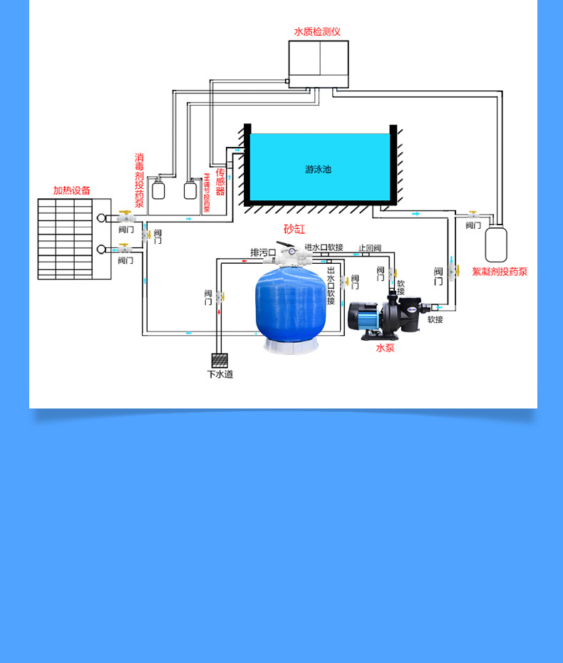 沙缸过滤器 水仙子游泳池设备循环浴鱼池石英净水过滤泳池砂缸b款