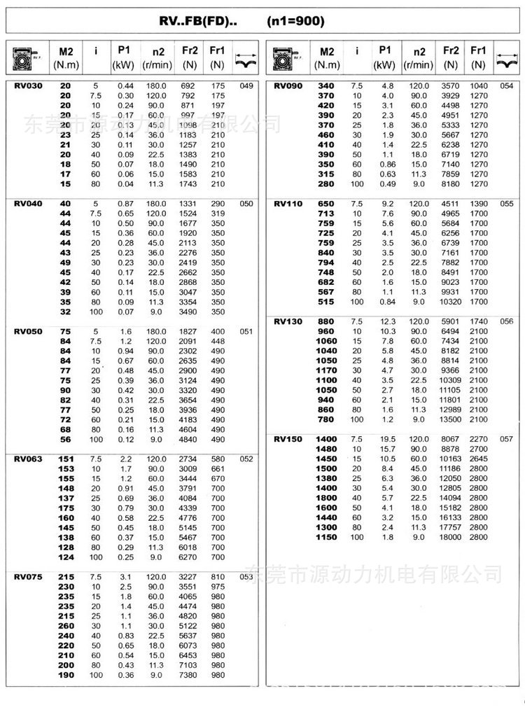 蜗轮蜗杆减速机nmrv75-30:1(80b5)-0.75kw电机
