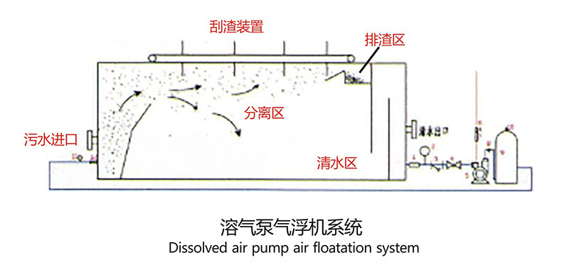 益顿全不锈钢自吸泵溶气泵自吸式气液混合泵大流量涡流式漩涡泵
