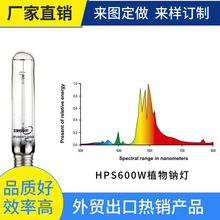 高光效植物生长灯泡 植物生长灯泡  高压钠灯HPS600W E40 90000LM