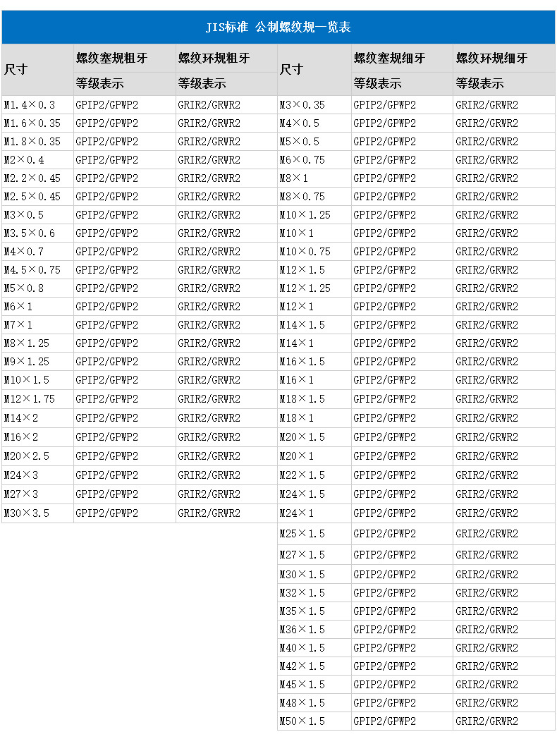 日本issoku 一测 公制螺纹塞规/通止规粗牙(m) jis标准 m10×1.