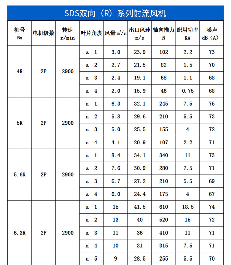 sds隧道射流风机 sds-1250mm隧道射流风机 双向可逆隧道射流风机