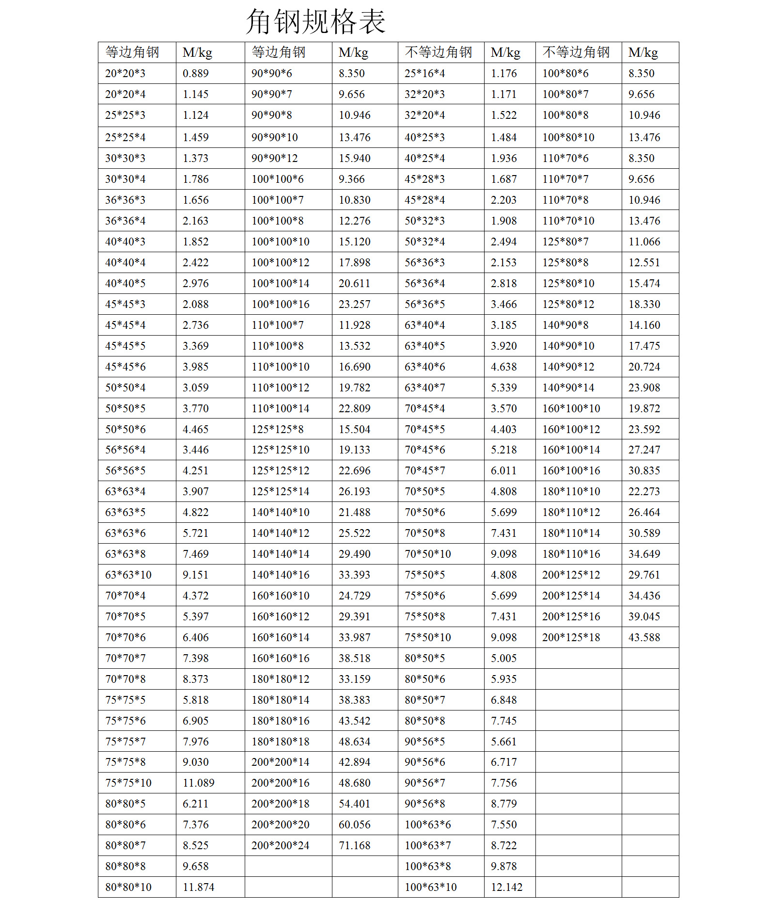 增泽供应q345c角钢 低合金角钢63*63*6*6米 角钢价格 镀锌角钢