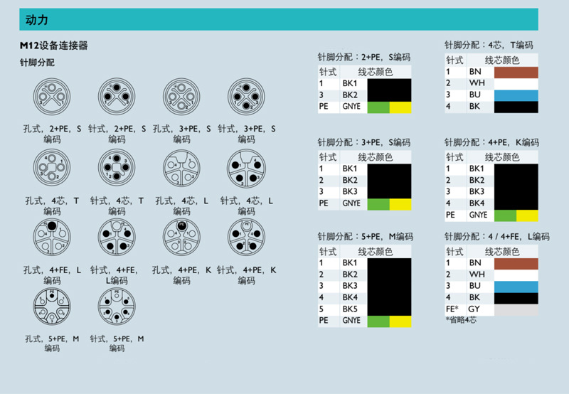 800x544 m12 动力接线定义1.jpg