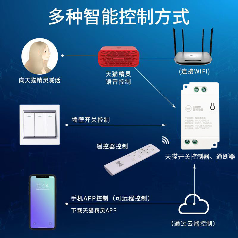 天猫精灵开关控制器通断器全屋智能家居app远程led吸顶灯改装